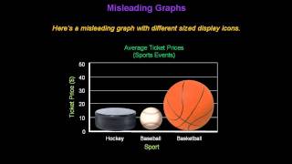 Identifying Misleading Graphs  Konst Math [upl. by Liew]