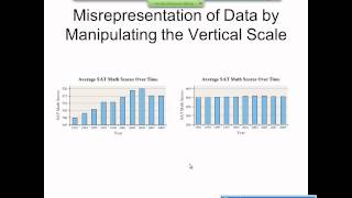 Elementary Statistics Graphical Misrepresentations of Data [upl. by Ikuy]